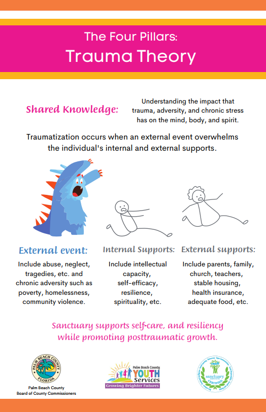 Youth Services Sanctuary Model Of Trauma-Informed Care